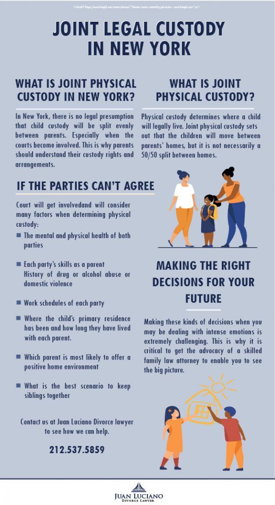 What Is Joint Physical Custody in New York Juan Luciano Divorce Lawyer Updated Dec 2023